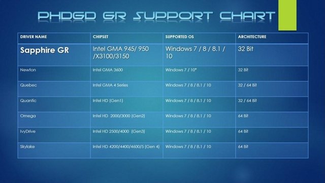 Phdgd intel 2025 hd graphics